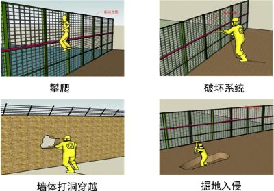 英山县周界防范报警系统四号