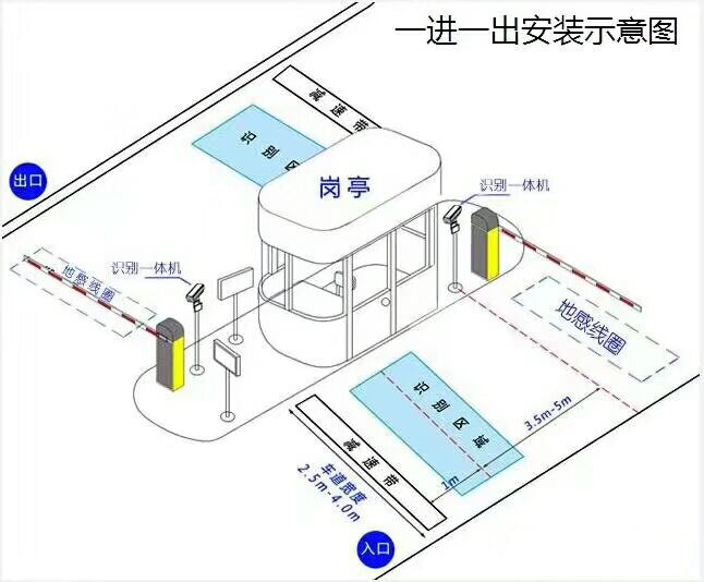 英山县标准车牌识别系统安装图