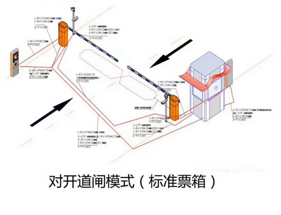 英山县对开道闸单通道收费系统