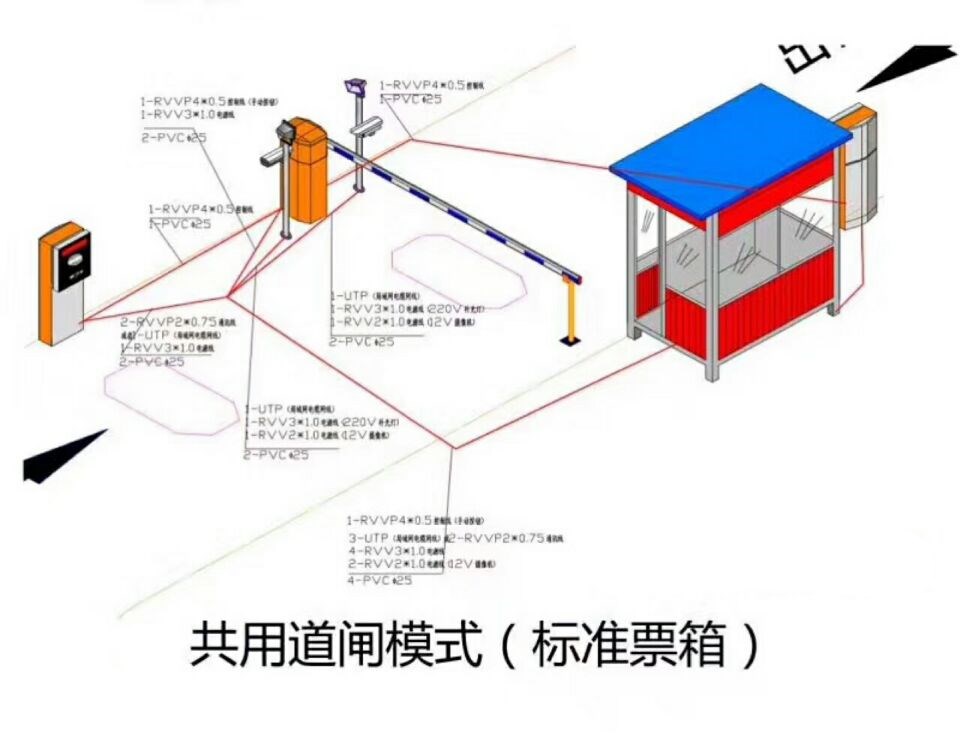 英山县单通道模式停车系统