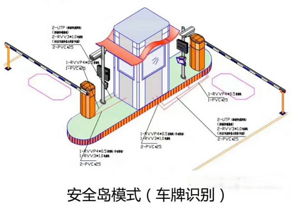 英山县双通道带岗亭车牌识别