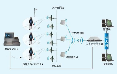 英山县人员定位系统一号