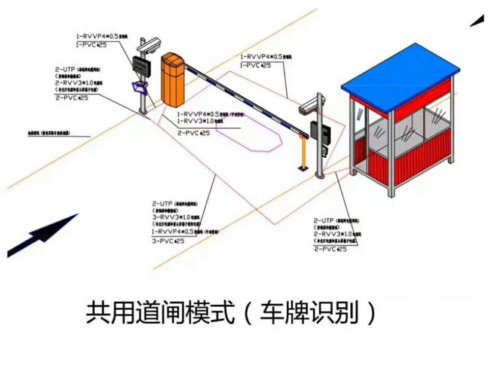 英山县单通道车牌识别系统施工